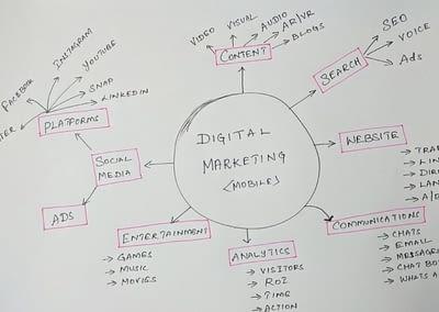 A beginners guide to Digital Marketing