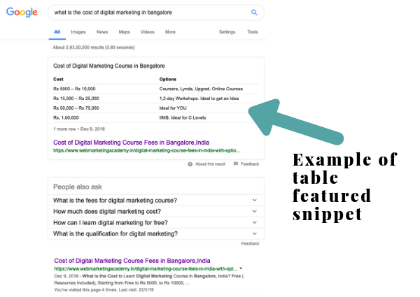 Example of Featured Snippet, Answer Box, Position Zero