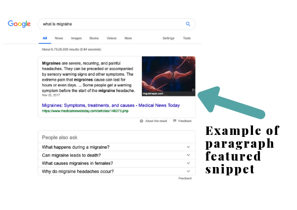 Answer Box, Featured Snippet, Position 0 Example