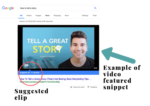 Example of Video Featured Snippet in Google
