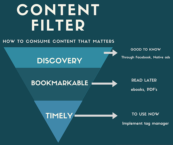 Content Filter How to Consume Content that Matters
